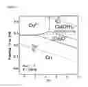 Fig. 02 - Method for manufacturing electrolytic copper