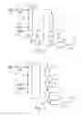 Fig. 04 - PROCESS FOR LOWERING MOLECULAR WEIGHT OF LIQUID LIGNIN