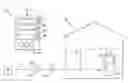 Fig. 01 - Water line control system and method