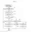 Fig. 14 - Control system of internal combustion engine