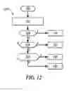 Fig. 10 - Method and apparatus to evaluate a starter for an internal combustion engine