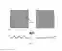 Fig. 12 - Reversible shape memory polymers exhibiting ambient actuation triggering