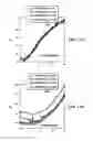 Fig. 12 - Fibrillar structures to reduce viscous drag on aerodynamic and hydrodynamic wall surfaces