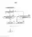 Fig. 09 - Control device for stepless transmission