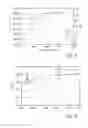 Fig. 05 - Dimable light emitting arrangement