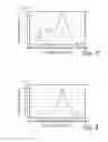 Fig. 06 - Dimable light emitting arrangement