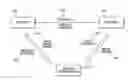 Fig. 01 - Privacy protected public transit data mining method and system for effective passenger detouring