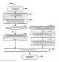 Fig. 01 - Selfcalibration of capacitive pressure sensors with electrostatic forces