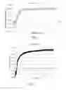 Fig. 05 - Testing catalytic efficiency of an exhaust component
