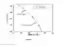Fig. 08 - Method and Apparatus for Direct-Acting Wide Frequency Range Dynamic Mechanical Analysis of Materials