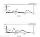 Fig. 02 - Nucleated red blood cell analysis system and method