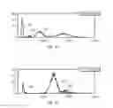 Fig. 03 - Nucleated red blood cell analysis system and method