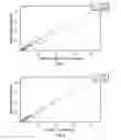 Fig. 12 - Nucleated red blood cell analysis system and method