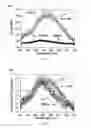 Fig. 10 - Monolayer of nanorods on a substrate and method of forming the same