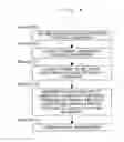 Fig. 07 - Method for reviewing a defect and apparatus