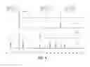 Fig. 10 - Sensor and method of detecting an analyte using 19F NMR