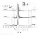 Fig. 47 - Sensor and method of detecting an analyte using 19F NMR