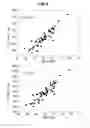 Fig. 09 - Blood condition analyzing device, blood condition analyzing system, blood conditon analyzing method, and blood condition analyzing program for causing computer to execute the method