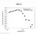 Fig. 13 - Blood condition analyzing device, blood condition analyzing system, blood conditon analyzing method, and blood condition analyzing program for causing computer to execute the method