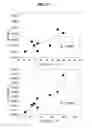 Fig. 15 - Blood condition analyzing device, blood condition analyzing system, blood conditon analyzing method, and blood condition analyzing program for causing computer to execute the method