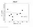 Fig. 28 - Blood condition analyzing device, blood condition analyzing system, blood conditon analyzing method, and blood condition analyzing program for causing computer to execute the method