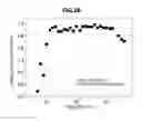 Fig. 29 - Blood condition analyzing device, blood condition analyzing system, blood conditon analyzing method, and blood condition analyzing program for causing computer to execute the method