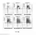 Fig. 90 - DESIGNS, SYSTEMS, CONFIGURATIONS, AND METHODS FOR IMMITTANCE SPECTROSCOPY