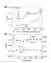 Fig. 10 - Biochip comprising covalently immobilized bioactive molecules through organic couplers thereon