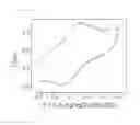 Fig. 12 - Biochip comprising covalently immobilized bioactive molecules through organic couplers thereon