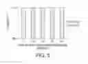 Fig. 06 - DIELECTROPHORETIC CELL CAPTURE
