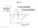 Fig. 04 - Preparative separation chromatograph system