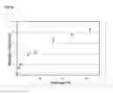 Fig. 11 - Detection of gas-phase analytes using liquid crystals