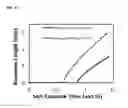 Fig. 13 - Detection of gas-phase analytes using liquid crystals