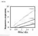 Fig. 14 - Detection of gas-phase analytes using liquid crystals