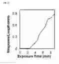 Fig. 15 - Detection of gas-phase analytes using liquid crystals