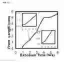 Fig. 16 - Detection of gas-phase analytes using liquid crystals