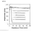 Fig. 17 - Detection of gas-phase analytes using liquid crystals