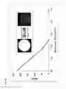 Fig. 43 - Detection of gas-phase analytes using liquid crystals