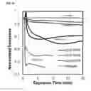 Fig. 60 - Detection of gas-phase analytes using liquid crystals