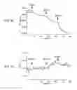 Fig. 35 - Sensing system and method for analyzing a fluid at an industrial site