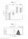 Fig. 02 - Macrophage identification agent, and identification method, sorting method, evaluation method, screening method and kit using the macrophage identifier agent
