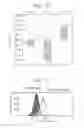 Fig. 09 - Macrophage identification agent, and identification method, sorting method, evaluation method, screening method and kit using the macrophage identifier agent