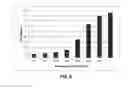 Fig. 06 - Vitamin D assays