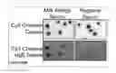 Fig. 35 - Methods and Compositions for Phototransfer