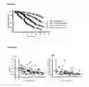 Fig. 07 - METHODS OF PROGNOSIS