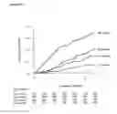 Fig. 08 - METHODS OF PROGNOSIS