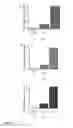 Fig. 08 - MULTILAYER FLUORESCENT NANOPARTICLES AND METHODS OF MAKING AND USING SAME