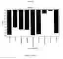 Fig. 05 - METABOLIC PROFILES