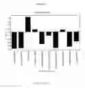 Fig. 11 - METABOLIC PROFILES