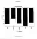 Fig. 27 - METABOLIC PROFILES